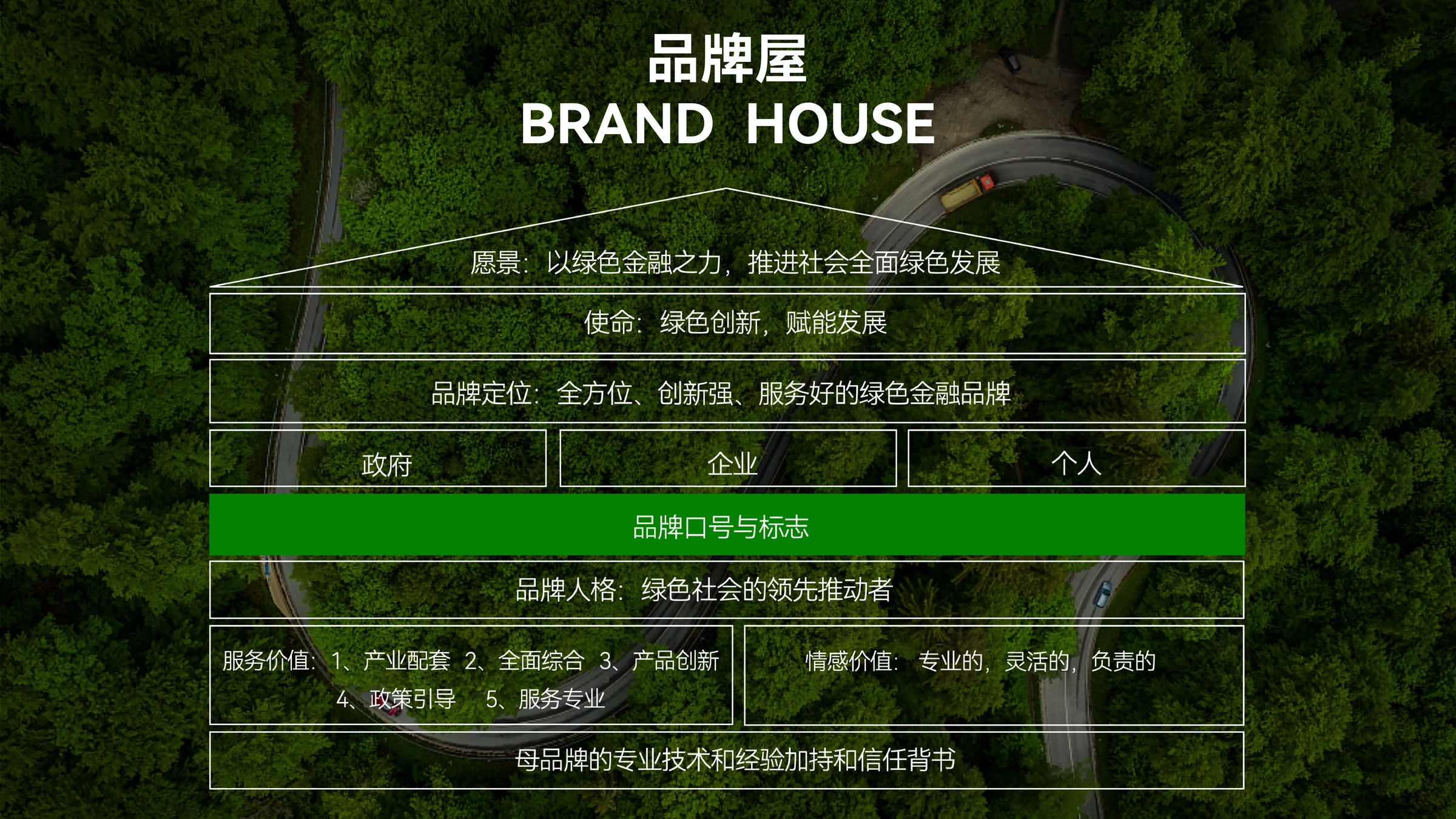 招商银行绿色金融品牌策略 · 原稿第 2 页