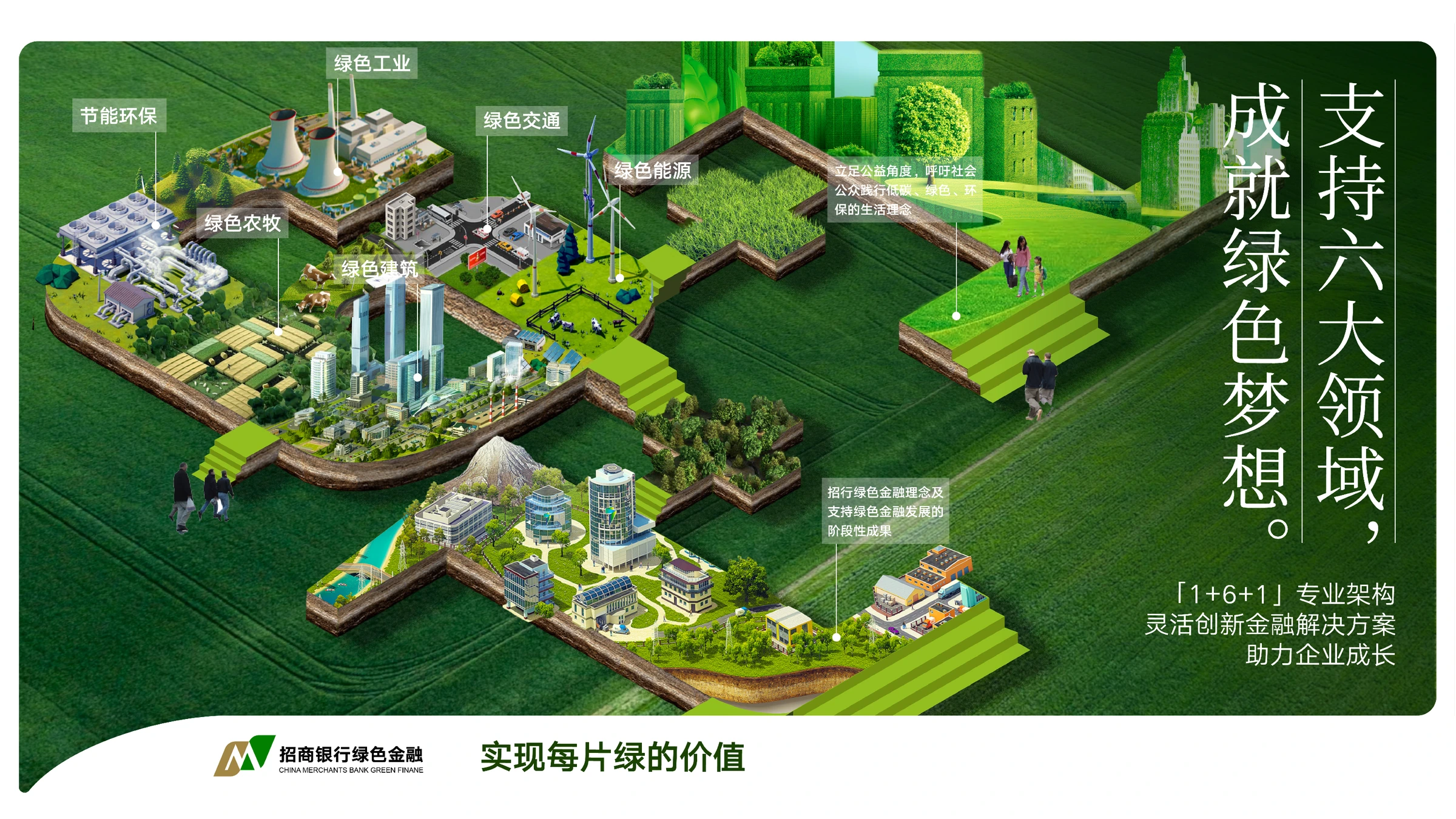 招商银行绿色金融品牌策略 · 原稿第 7 页