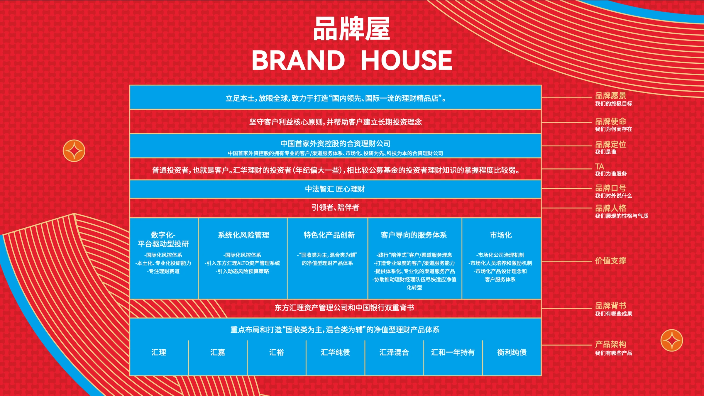 汇华理财营销礼包 · 原稿第 2 页