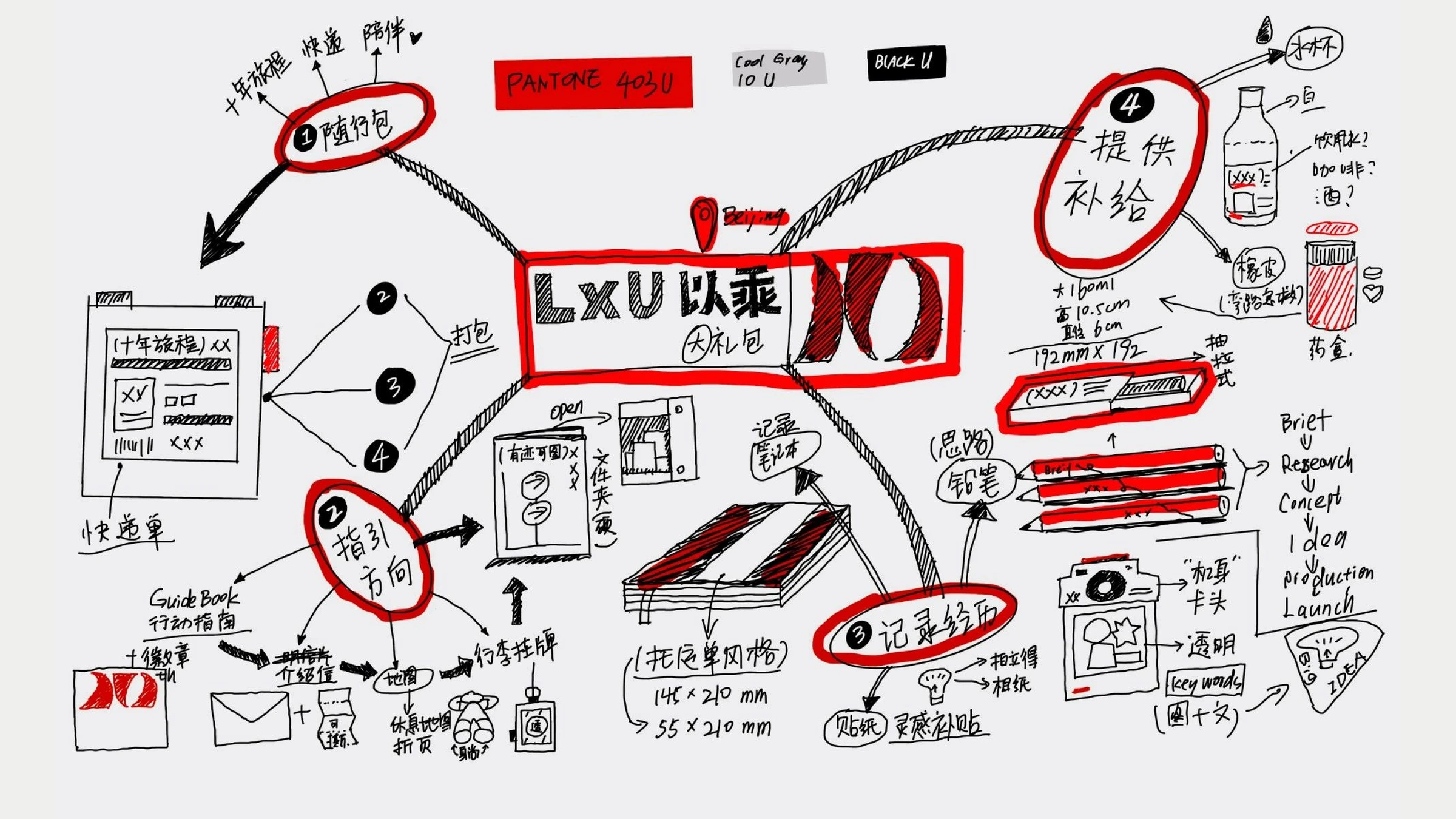 LxU 十周年 · 十年创意旅程地图